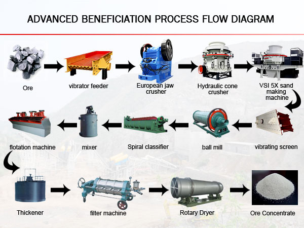Trituradoras Portatiles | Manganese Crusher